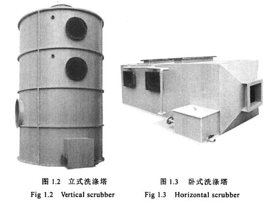 立式洗滌塔，臥式洗滌塔