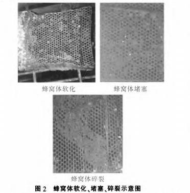 蜂窩陶瓷蓄熱體軟化、堵塞、碎裂